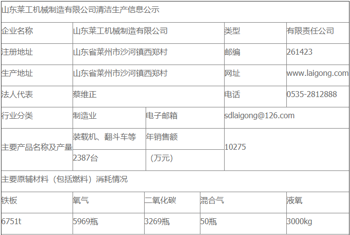 威廉希尔体育·（williamhill SPORTS）官方网站清洁生产审核公示